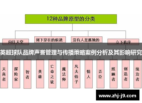英超球队品牌声誉管理与传播策略案例分析及其影响研究