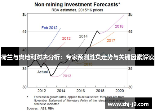 荷兰与奥地利对决分析：专家预测胜负走势与关键因素解读