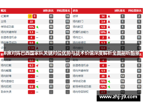 B席对阵巴西国家队关键对位优势与战术价值深度解析全面剖析前景