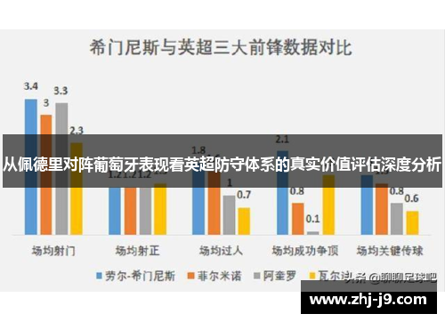 从佩德里对阵葡萄牙表现看英超防守体系的真实价值评估深度分析