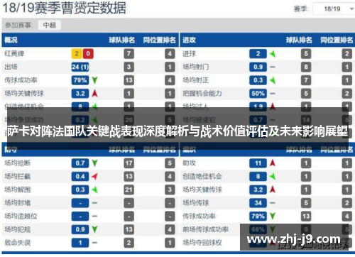 萨卡对阵法国队关键战表现深度解析与战术价值评估及未来影响展望