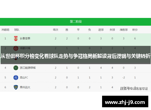 从世俱杯积分榜变化看球队走势与争冠格局新解读背后逻辑与关键转折