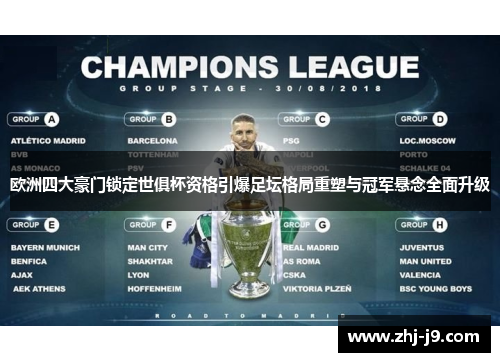 欧洲四大豪门锁定世俱杯资格引爆足坛格局重塑与冠军悬念全面升级