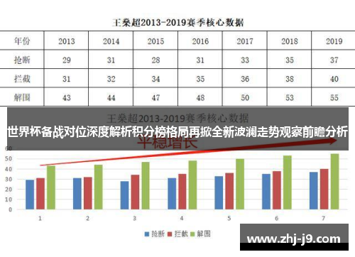 世界杯备战对位深度解析积分榜格局再掀全新波澜走势观察前瞻分析