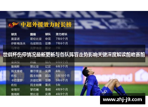 世俱杯伤停情况最新更新与各队阵容走势影响关键深度解读前瞻赛前