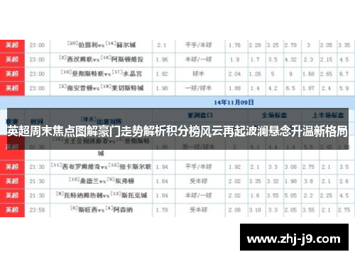 英超周末焦点图解豪门走势解析积分榜风云再起波澜悬念升温新格局