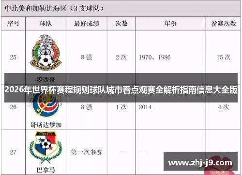 2026年世界杯赛程规则球队城市看点观赛全解析指南信息大全版 2026年世界杯赛程规则球队城市看点观赛全解析指南信息大全版