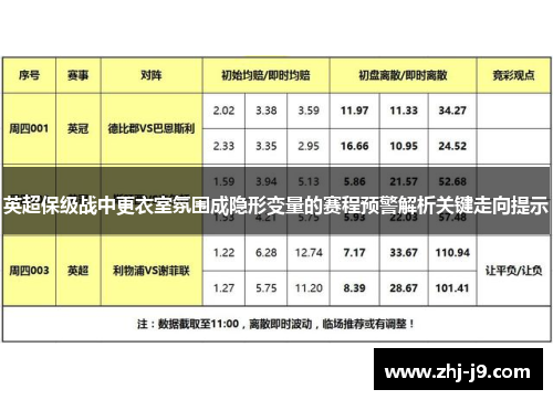英超保级战中更衣室氛围成隐形变量的赛程预警解析关键走向提示